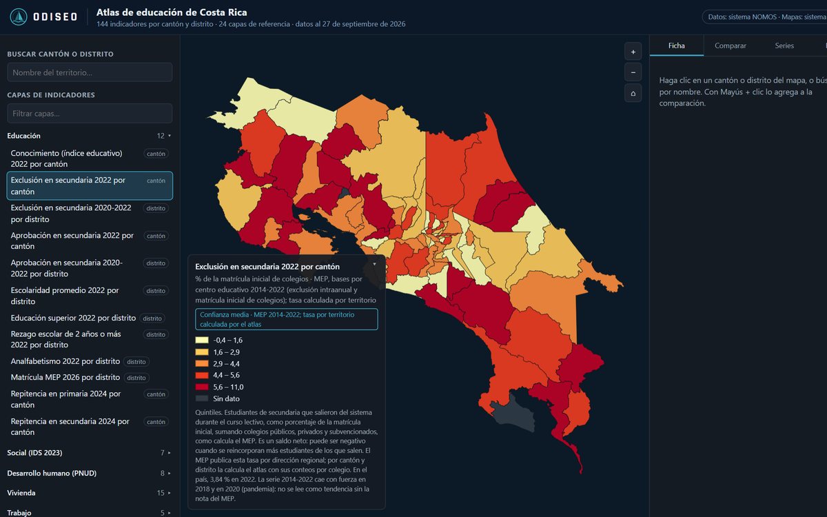 Atlas de educación de Costa Rica