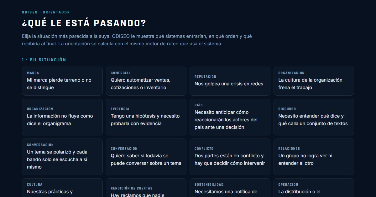 ODISEO · La herramienta: el orientador «¿Qué le está pasando?»