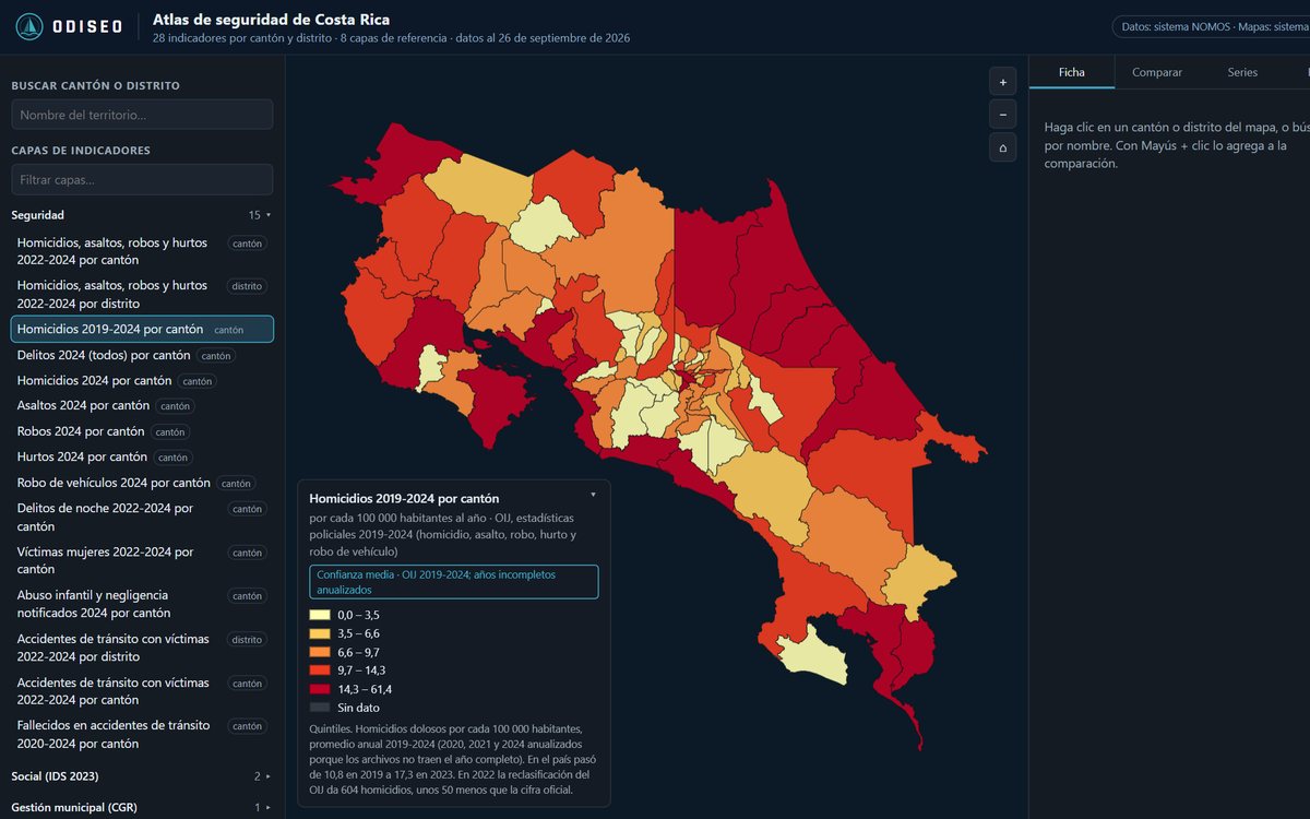 Atlas de seguridad de Costa Rica